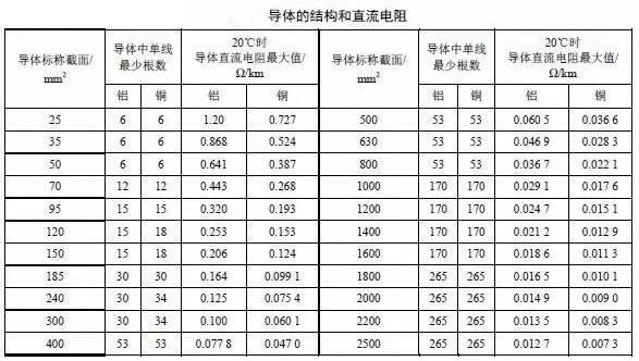 湘江香蕉成人网站電纜主要電氣參數計算