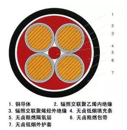 0.6KV/lKV核電站用1E級K3類低煙無鹵阻燃香蕉成人网站電纜